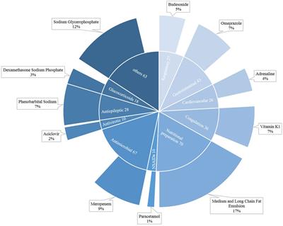 Causality Evaluation of Drug-Induced Liver Injury in Newborns and Children in the Intensive Care Unit Using the Updated Roussel Uclaf Causality Assessment Method